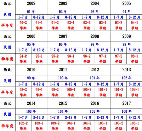 111年是西元幾年|民國年份、西元年份、日本年號、中國年號、歲次對照。